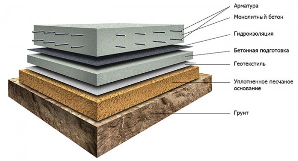 Фундаментная плита технология возведения. Фундамент на основе бетонной плиты22