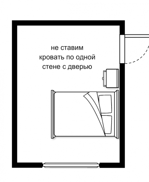 Графический план комнаты. Рисуем план спальни. варианты планировок8