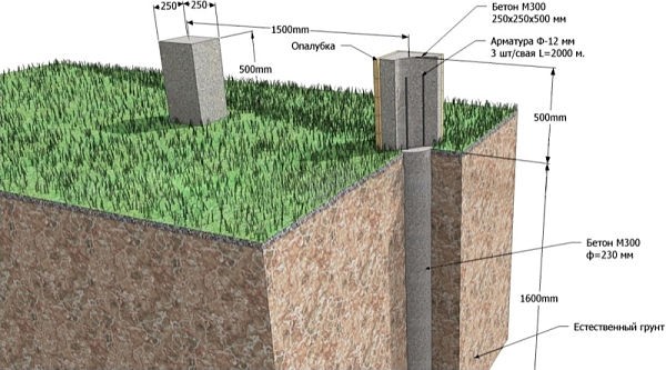 Как рассчитать объем куба бетона. Расчет количества бетона на фундамент. Расход бетона. Сколько бетона необходимо на фундамент?3