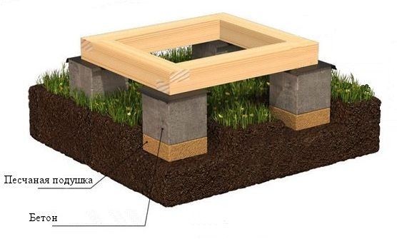 Как рассчитать объем куба бетона. Расчет количества бетона на фундамент. Расход бетона. Сколько бетона необходимо на фундамент?2