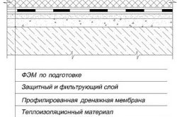Кровельные пироги для плоской кровли. Дом с эксплуатируемой крышей1