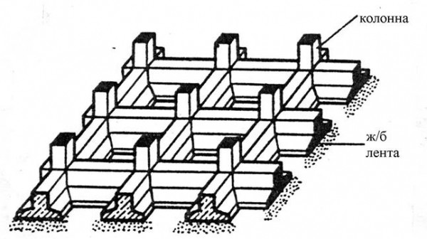 Основные части железобетонных фундаментов под металлические колонны. Размеры фундамента под колонны: типовые схемы, виды, нагрузки22