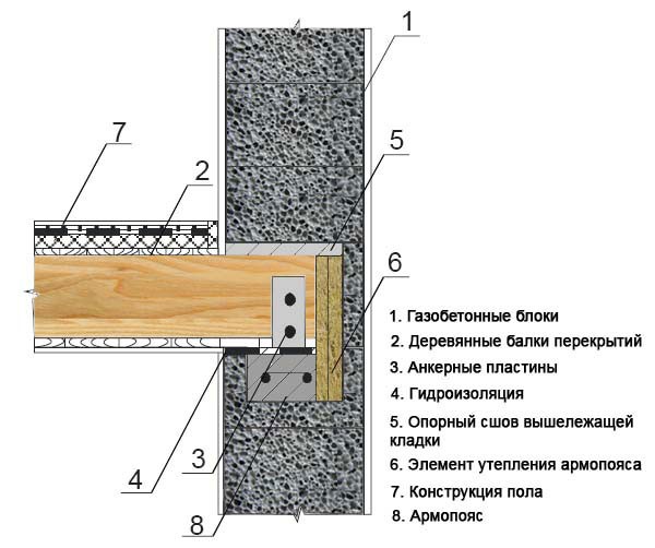Схема перекрытий по деревянным балкам. Чердачное перекрытие по деревянным балкам: устройство, конструкция.29