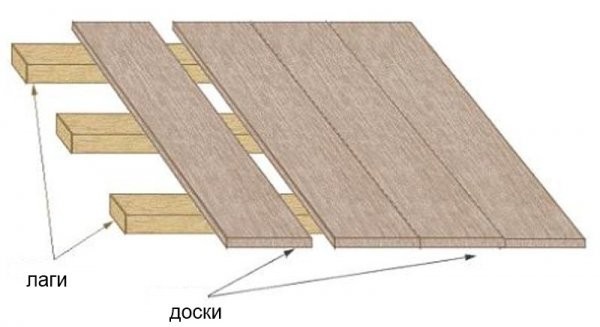 Схема перекрытий по деревянным балкам. Чердачное перекрытие по деревянным балкам: устройство, конструкция.35
