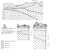 Время проявления основных эпох складчатости. Альпийская складчатость: особенности формирования. Горы альпийской складчатости3