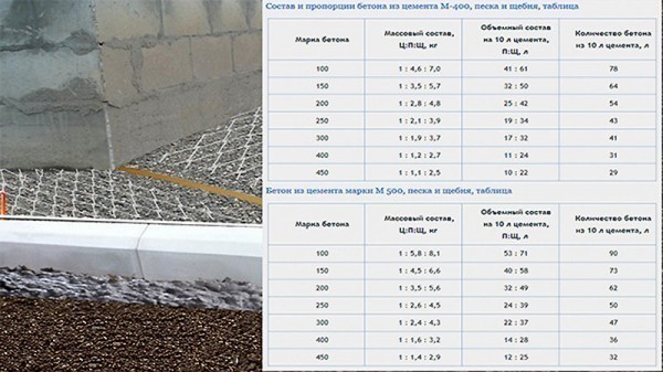 Время засыхания бетона. Процесс затвердевания бетона7