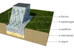 Забор фундамент с плитой перекрытия своими руками. Правила укладки монолитной плиты на ленточном фундаменте4