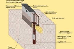 Забор фундамент с плитой перекрытия своими руками. Правила укладки монолитной плиты на ленточном фундаменте2