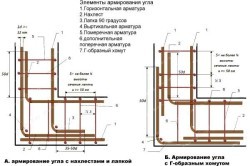 Забор фундамент с плитой перекрытия своими руками. Правила укладки монолитной плиты на ленточном фундаменте1